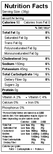 Nutrition Facts Panel
