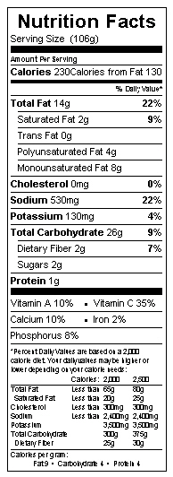 Nutrition Facts Panel