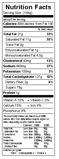 Nutrition Facts Panel