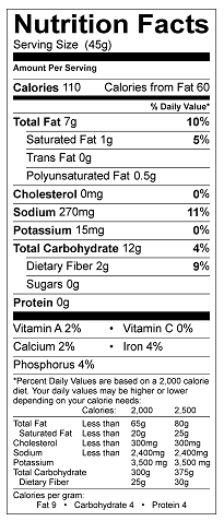 Nutrition Facts Panel