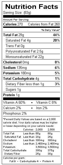 Nutrition Facts Panel