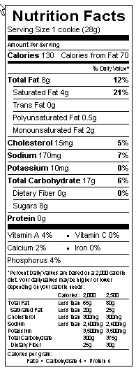 Nutrition Facts Panel