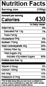 Nutrition Facts Panel