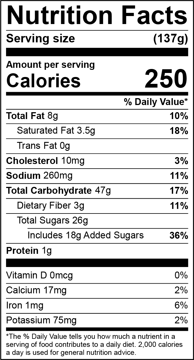 Nutrition Facts Panel