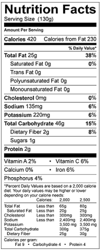 Nutrition Facts Panel