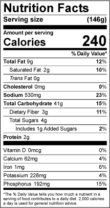 Nutrition Facts Panel