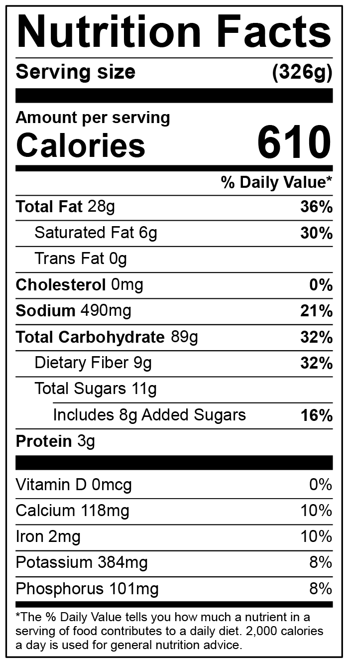 Nutrition Facts Panel