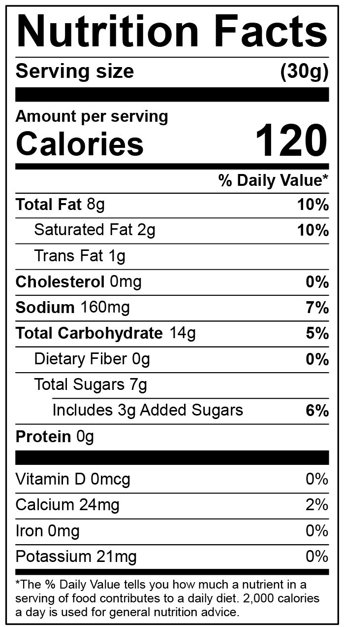 Nutrition Facts Panel