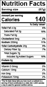 Nutrition Facts Panel