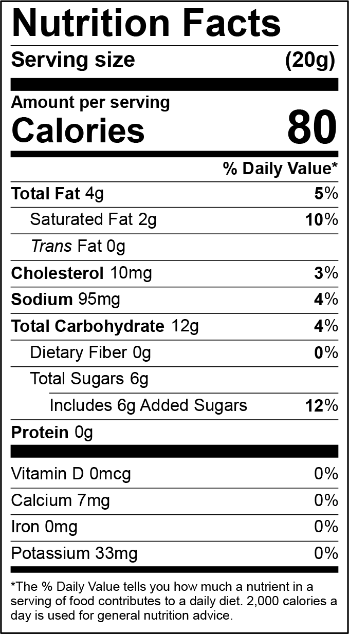 Nutrition Facts Panel