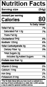 Nutrition Facts Panel